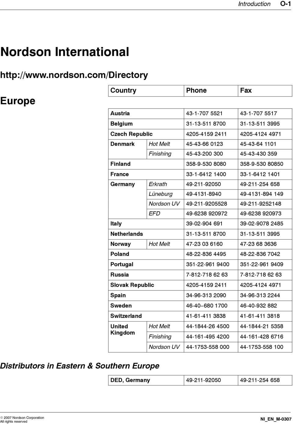 45-43-200 300 45-43-430 359 Finland 358-9-530 8080 358-9-530 80850 France 33--642 400 33--642 40 Germany Erkrath 49-2-92050 49-2-254 658 Lüneburg 49-43-8940 49-43-894 49 Nordson UV 49-2-9205528