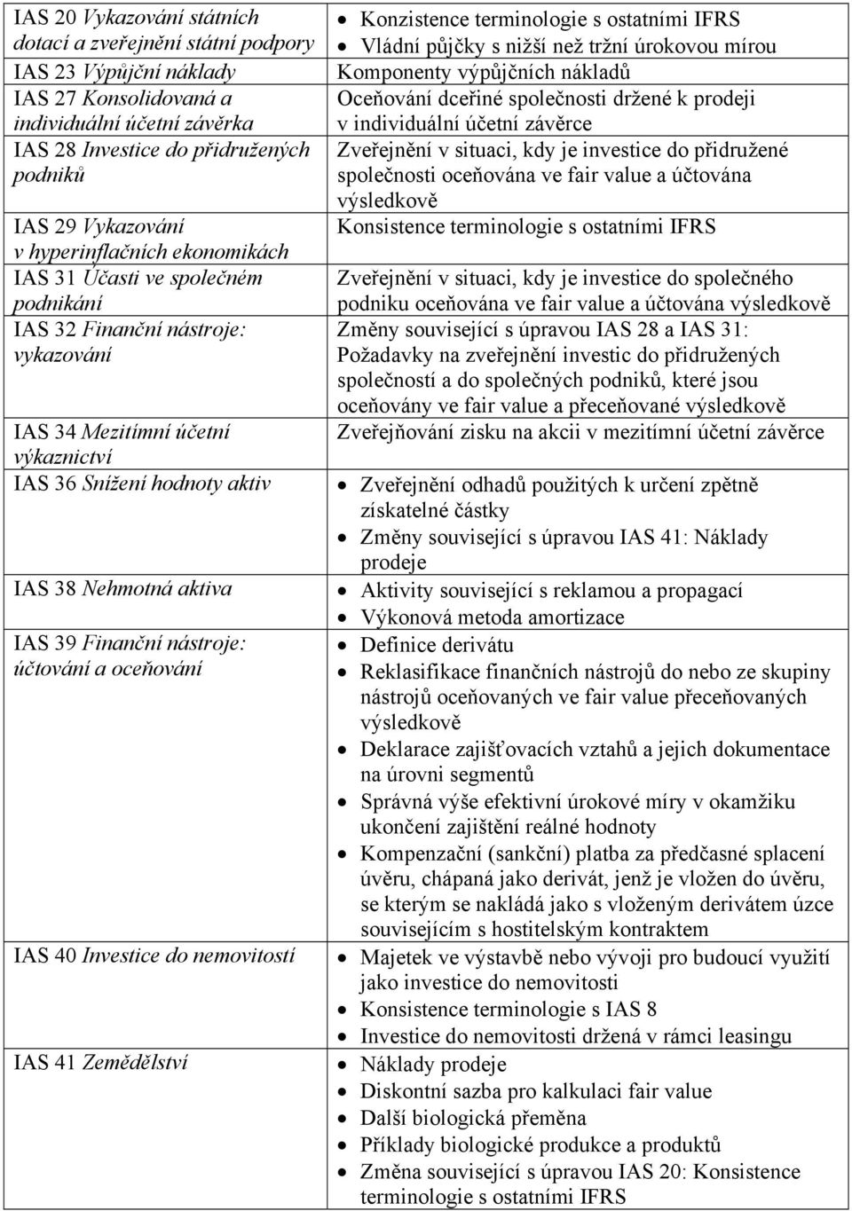 Finanční nástroje: účtování a oceňování IAS 40 Investice do nemovitostí IAS 41 Zemědělství Konzistence terminologie s ostatními IFRS Vládní půjčky s nižší než tržní úrokovou mírou Komponenty