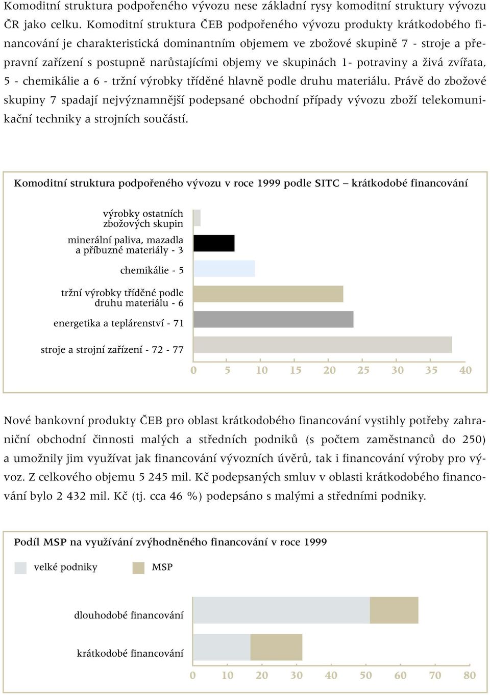 objemy ve skupinách 1- potraviny a Ïivá zvífiata, 5 - chemikálie a 6 - trïní v robky tfiídûné hlavnû podle druhu materiálu.