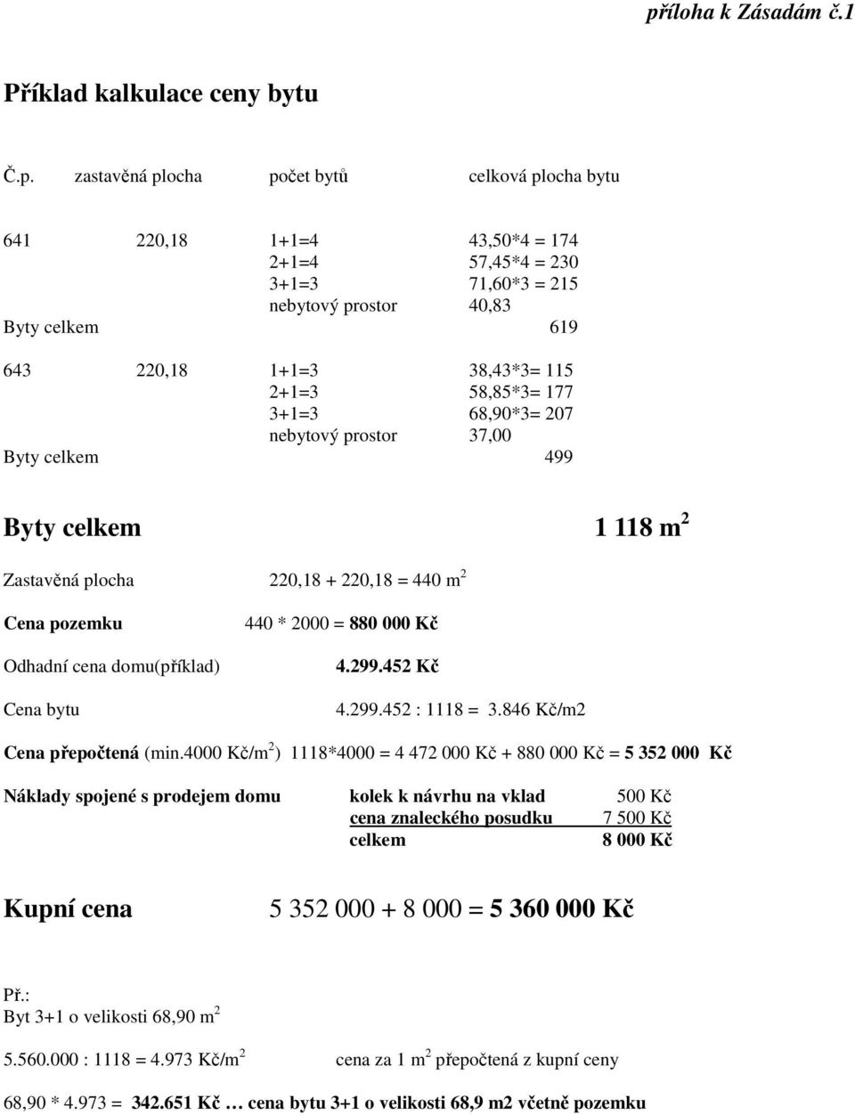 pozemku Odhadní cena domu(příklad) Cena bytu 440 * 2000 = 880 000 Kč 4.299.452 Kč 4.299.452 : 1118 = 3.846 Kč/m2 Cena přepočtená (min.