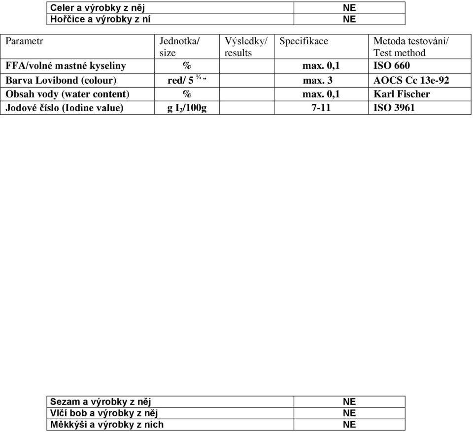 0,1 ISO 660 Barva Lovibond (colour) red/ 5 ¼ max. 3 AOCS Cc 13e-92 Obsah vody (water content) % max.