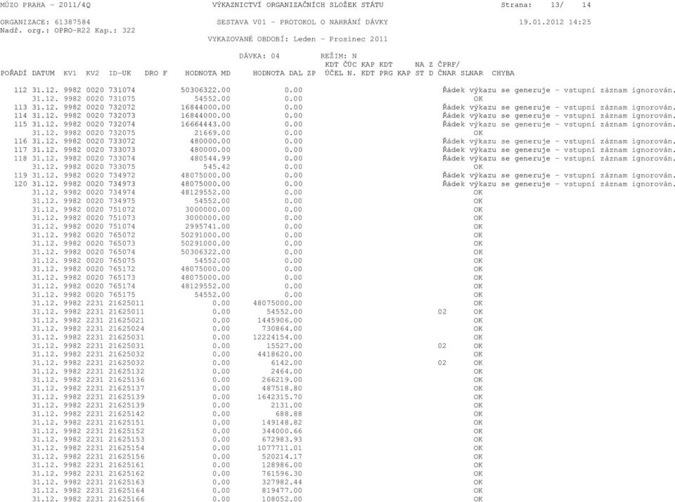 KDT PRG KAP ST D ČNAR SLNAR CHYBA 112 31.12. 9982 0020 731074 50306322.00 0.00 Řádek výkazu se generuje - vstupní záznam ignorován. 31.12. 9982 0020 731075 54552.00 0.00 OK 113 31.12. 9982 0020 732072 16844000.