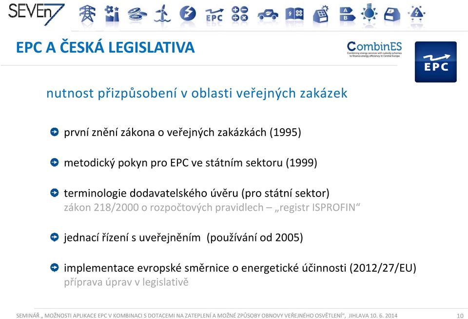 ISPROFIN jednací řízení s uveřejněním (používání od 2005) implementace evropské směrnice o energetické účinnosti (2012/27/EU) příprava úprav