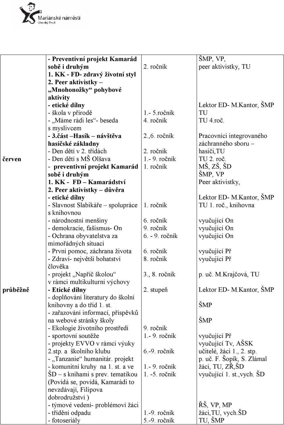 třídách - Den dětí s MŠ Olšava - preventivní projekt Kamarád sobě i druhým 1. KK - FD Kamarádství 2.