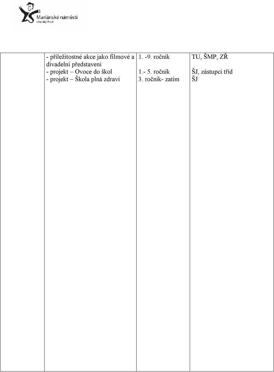 škol - projekt Škola plná zdraví 1. - 1.- 5.