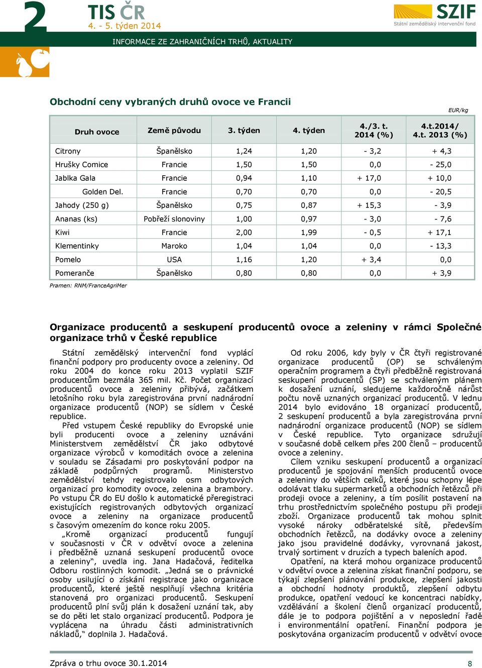 Francie 0,70 0,70 0,0-20,5 Jahody (250 g) Španělsko 0,75 0,87 + 15,3-3,9 Ananas (ks) Pobřeží slonoviny 1,00 0,97-3,0-7,6 Kiwi Francie 2,00 1,99-0,5 + 17,1 Klementinky Maroko 1,04 1,04 0,0-13,3 Pomelo