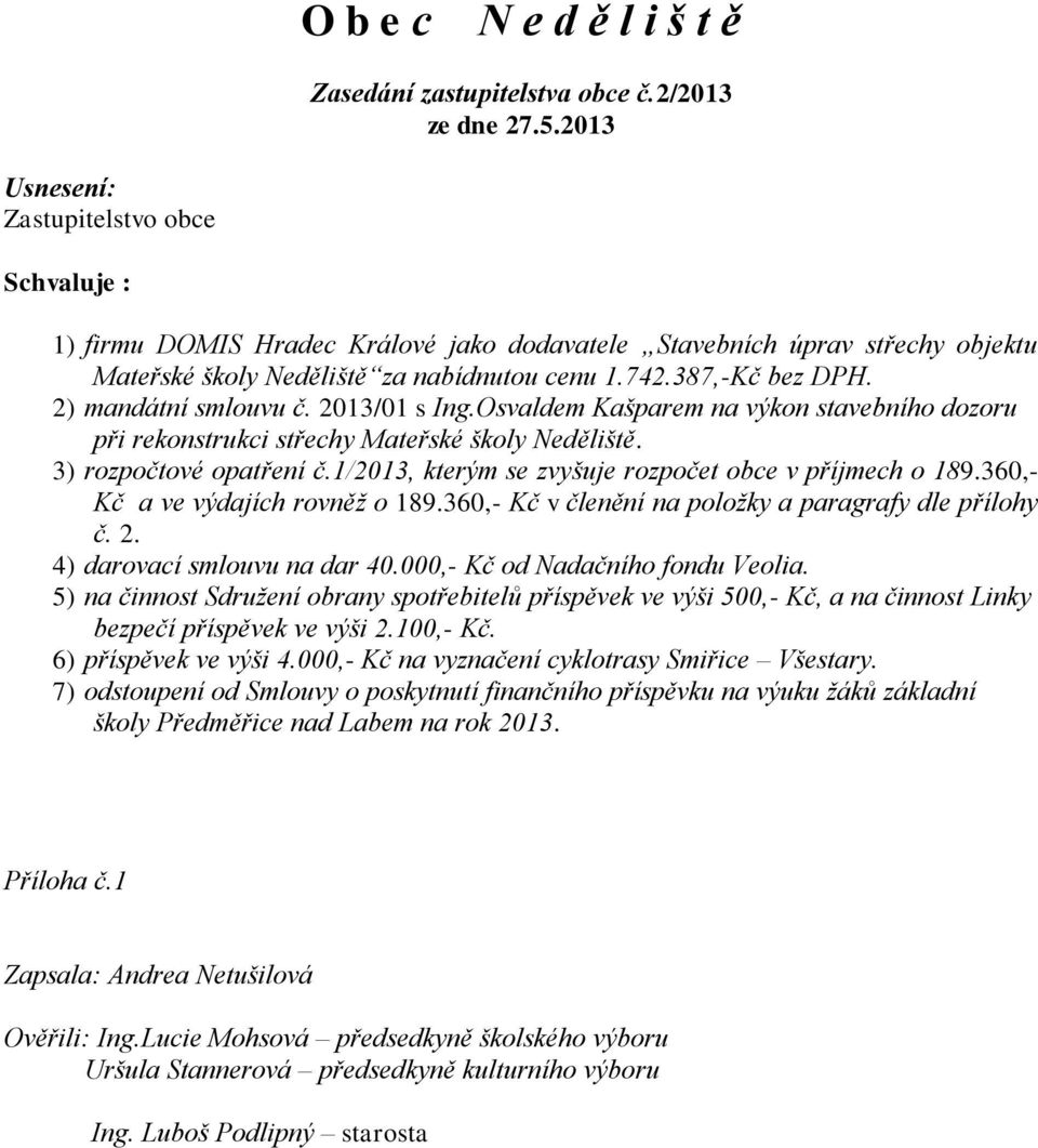 2) mandátní smlouvu č. 2013/01 s Ing.Osvaldem Kašparem na výkon stavebního dozoru při rekonstrukci střechy Mateřské školy Neděliště. 3) rozpočtové opatření č.