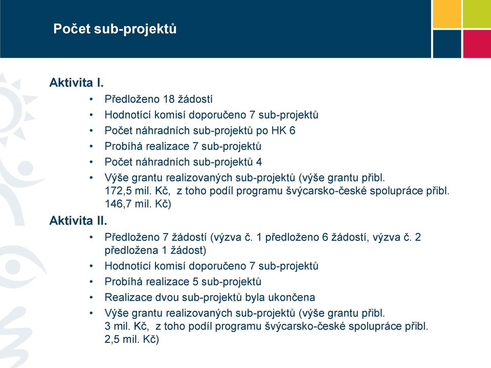 grantu realizovaných sub-projektů (výše grantu přibl. 172,5 mil. Kč, z toho podíl programu švýcarsko-české spolupráce přibl. 146,7 mil. Kč) Předloženo 7 žádostí (výzva č.