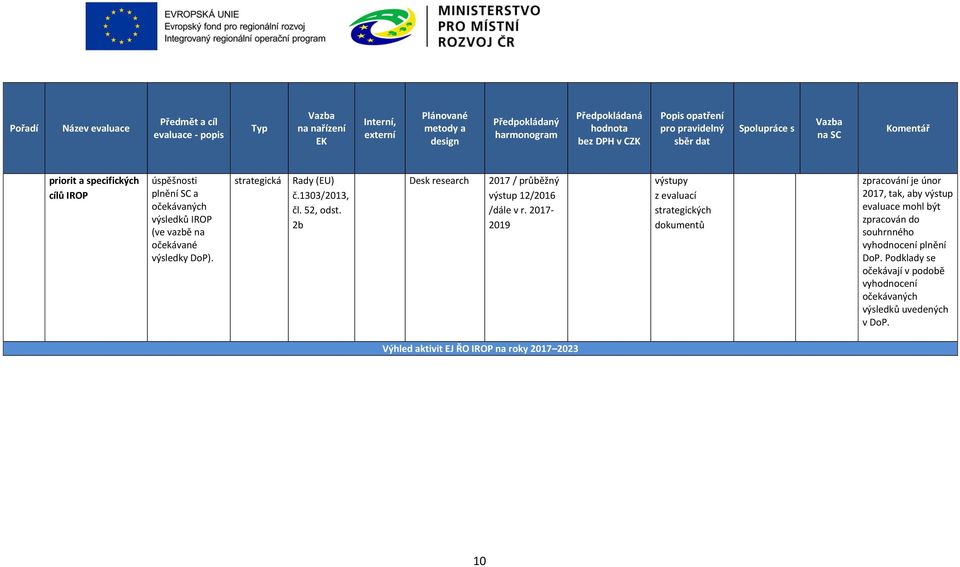 2017-2019 výstupy z evaluací strategických dokumentů zpracování je únor 2017, tak, aby výstup evaluace mohl být zpracován do