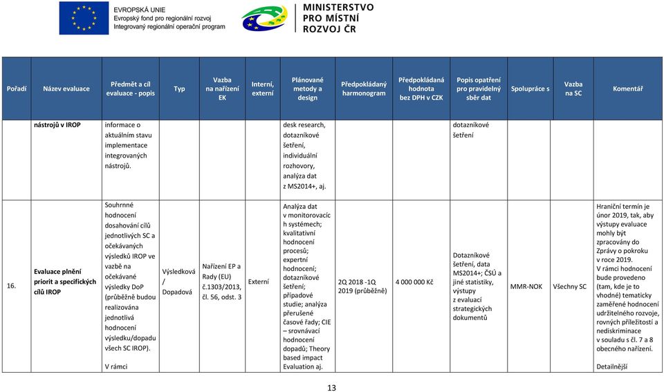výsledku/dopadu všech SC IROP). V rámci Výsledková / Dopadová Nařízení EP a Rady (EU) č.1303/2013, čl. 56, odst.