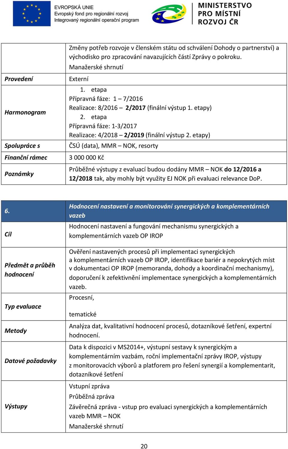 etapy) ČSÚ (data), MMR NOK, resorty 3 000 000 Kč Průběžné výstupy z evaluací budou dodány MMR NOK do 12/2016 a 12/2018 tak, aby mohly být využity EJ NOK při evaluaci relevance DoP. 6.