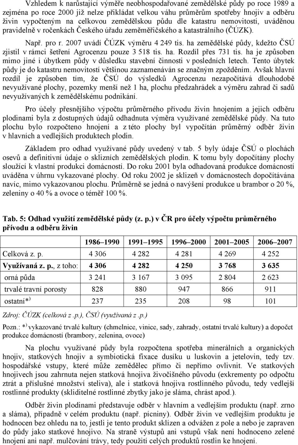 ha zemědělské půdy, kdežto ČSÚ zjistil v rámci šetření Agrocenzu pouze 3 518 tis. ha. Rozdíl přes 731 tis. ha je způsoben mimo jiné i úbytkem půdy v důsledku stavební činnosti v posledních letech.