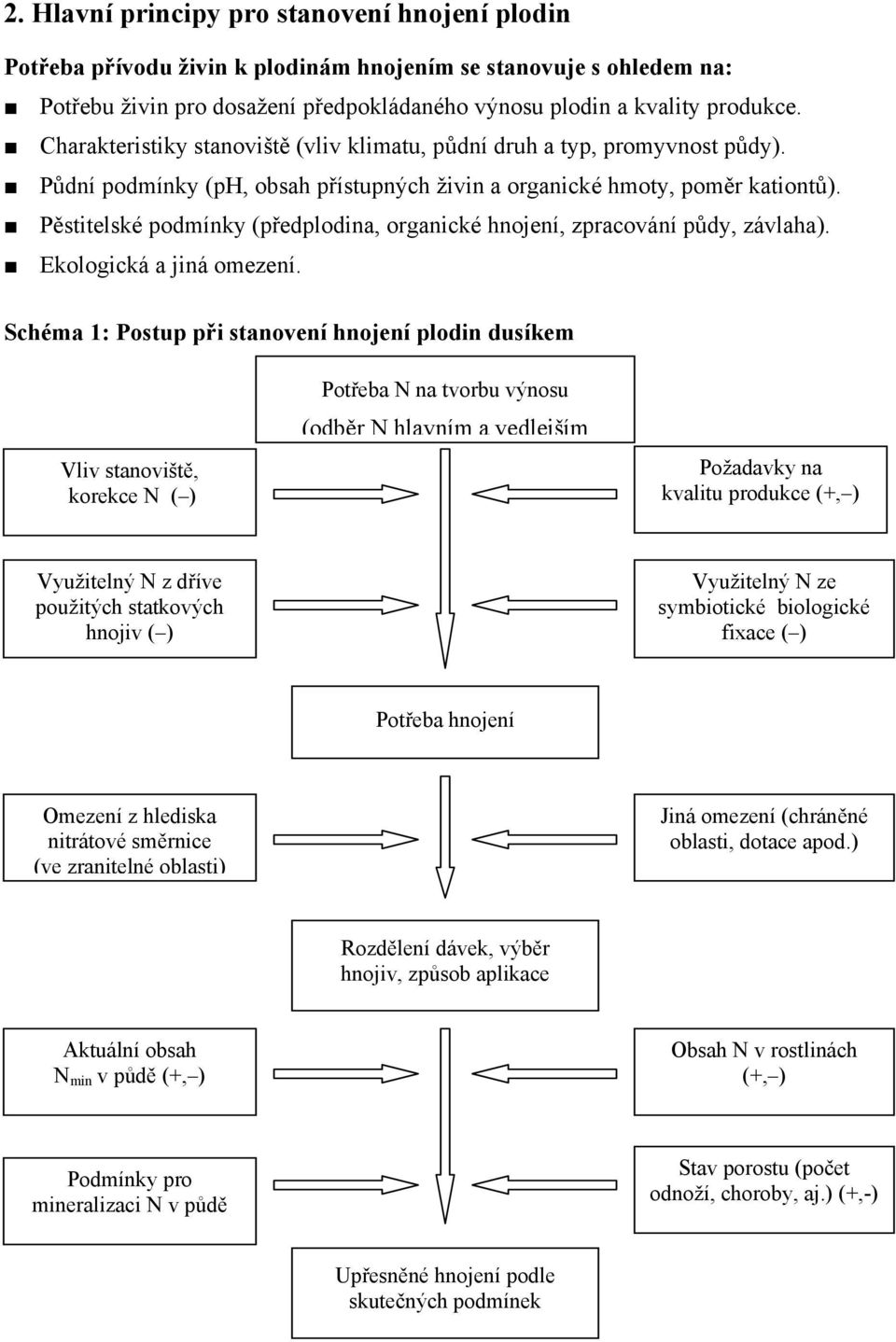 Pěstitelské podmínky (předplodina, organické hnojení, zpracování půdy, závlaha). Ekologická a jiná omezení.