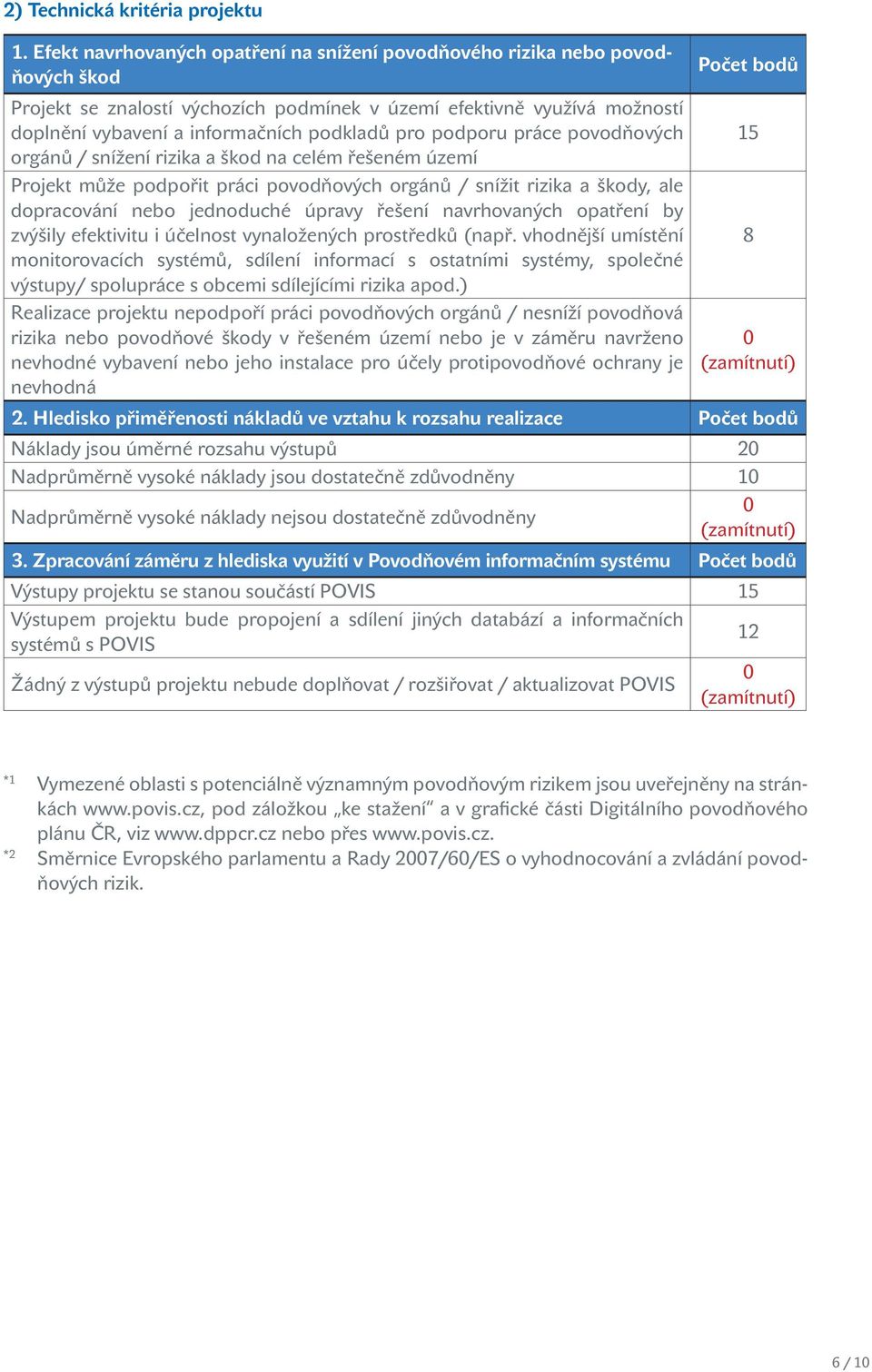 podporu práce povodňových orgánů / snížení rizika a škod na celém řešeném území Projekt může podpořit práci povodňových orgánů / snížit rizika a škody, ale dopracování nebo jednoduché úpravy řešení