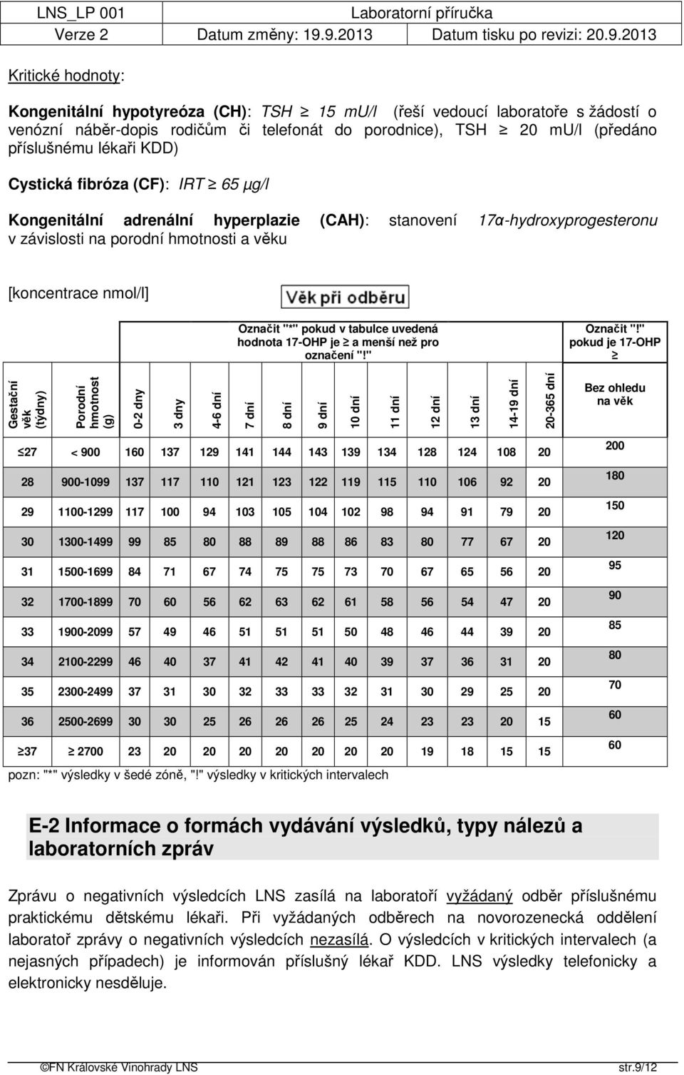 tabulce uvedená hodnota 17-OHP je a menší než pro označení "!" Označit "!