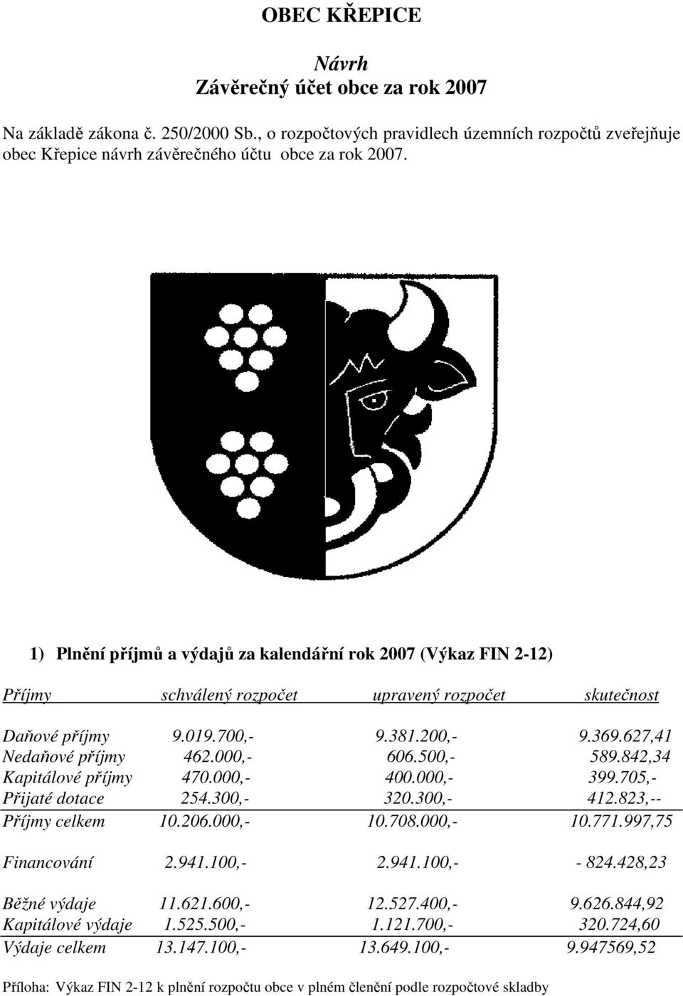 000,- 606.500,- 589.842,34 Kapitálové příjmy 470.000,- 400.000,- 399.705,- Přijaté dotace 254.300,- 320.300,- 412.823,-- Příjmy celkem 10.206.000,- 10.708.000,- 10.771.997,75 Financování 2.941.