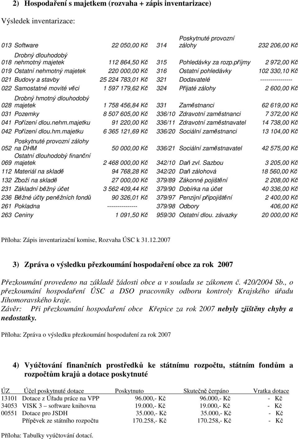 příjmy 2 972,00 Kč 019 Ostatní nehmotný majetek 220 000,00 Kč 316 Ostatní pohledávky 102 330,10 Kč 021 Budovy a stavby 25 224 783,01 Kč 321 Dodavatelé ---------------- 022 Samostatné movité věci 1