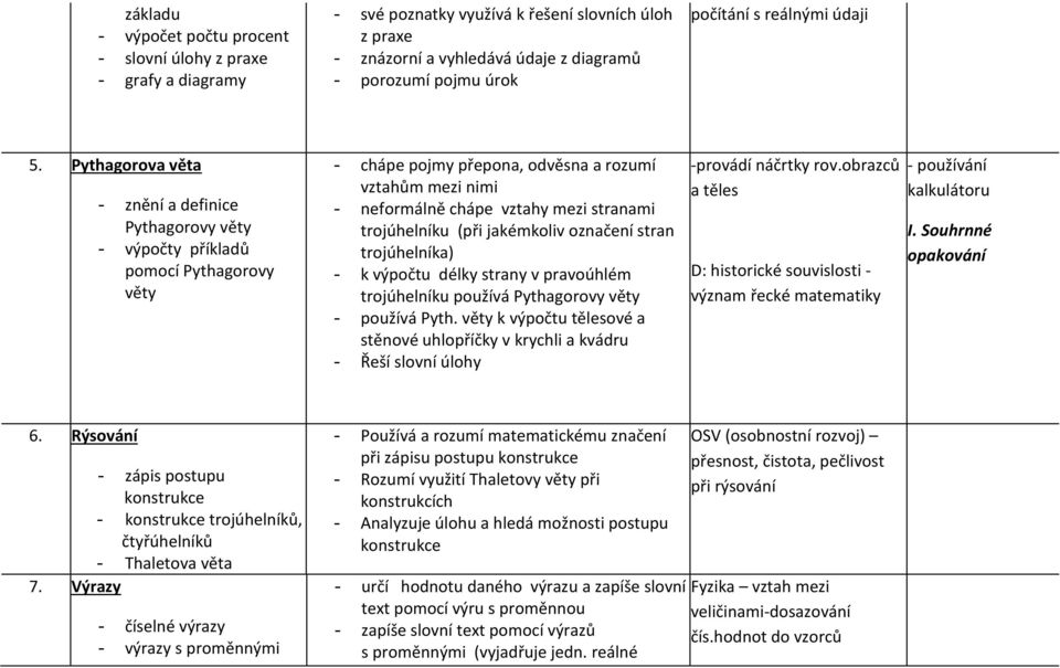 Pythagorova věta - znění a definice Pythagorovy věty - výpočty příkladů pomocí Pythagorovy věty - chápe pojmy přepona, odvěsna a rozumí vztahům mezi nimi - neformálně chápe vztahy mezi stranami