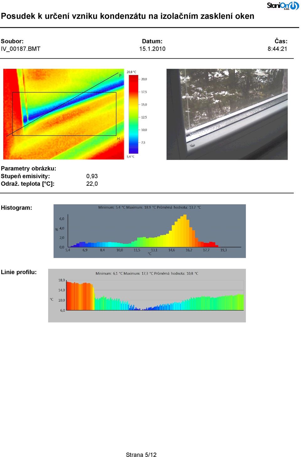 Histogram: Linie