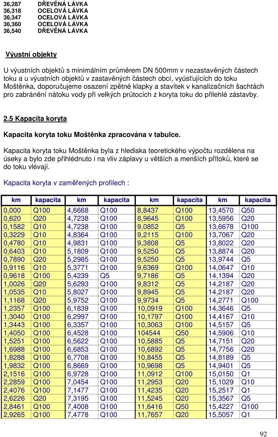 průtocích z koryta toku do přilehlé zástavby. 2.5 Kapacita koryta Kapacita koryta toku Moštěnka zpracována v tabulce.