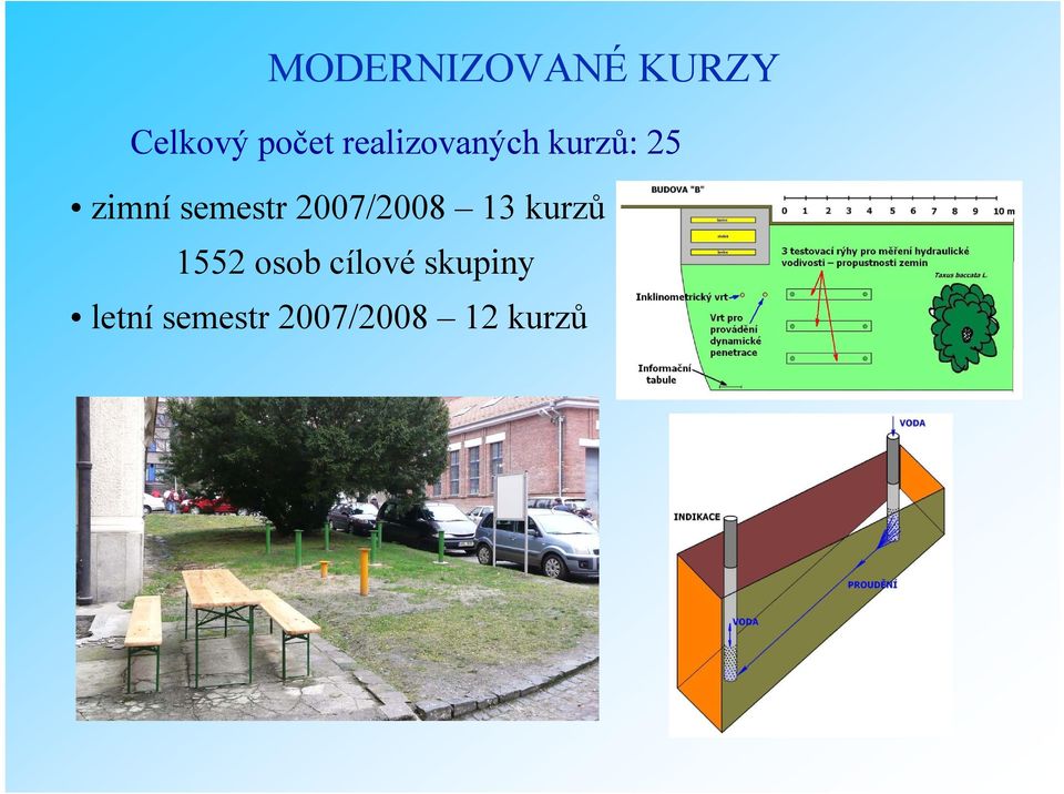 2007/2008 13 kurzůů 1552 osob cílové