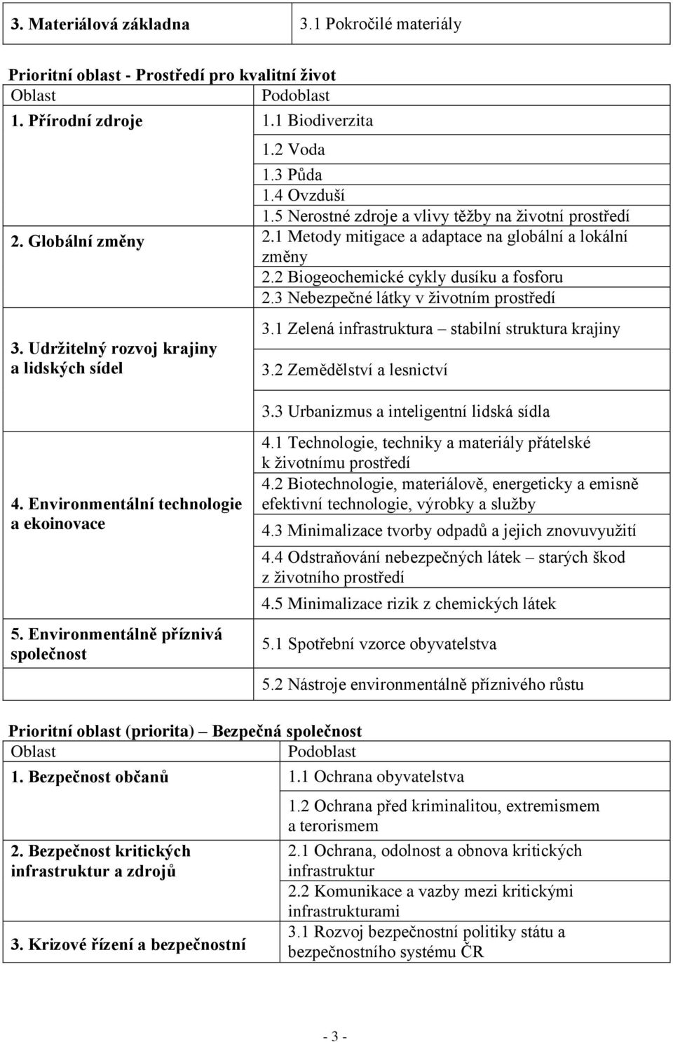 3 Nebezpečné látky v životním prostředí 3. Udržitelný rozvoj krajiny a lidských sídel 3.1 Zelená infrastruktura stabilní struktura krajiny 3.2 Zemědělství a lesnictví 4.