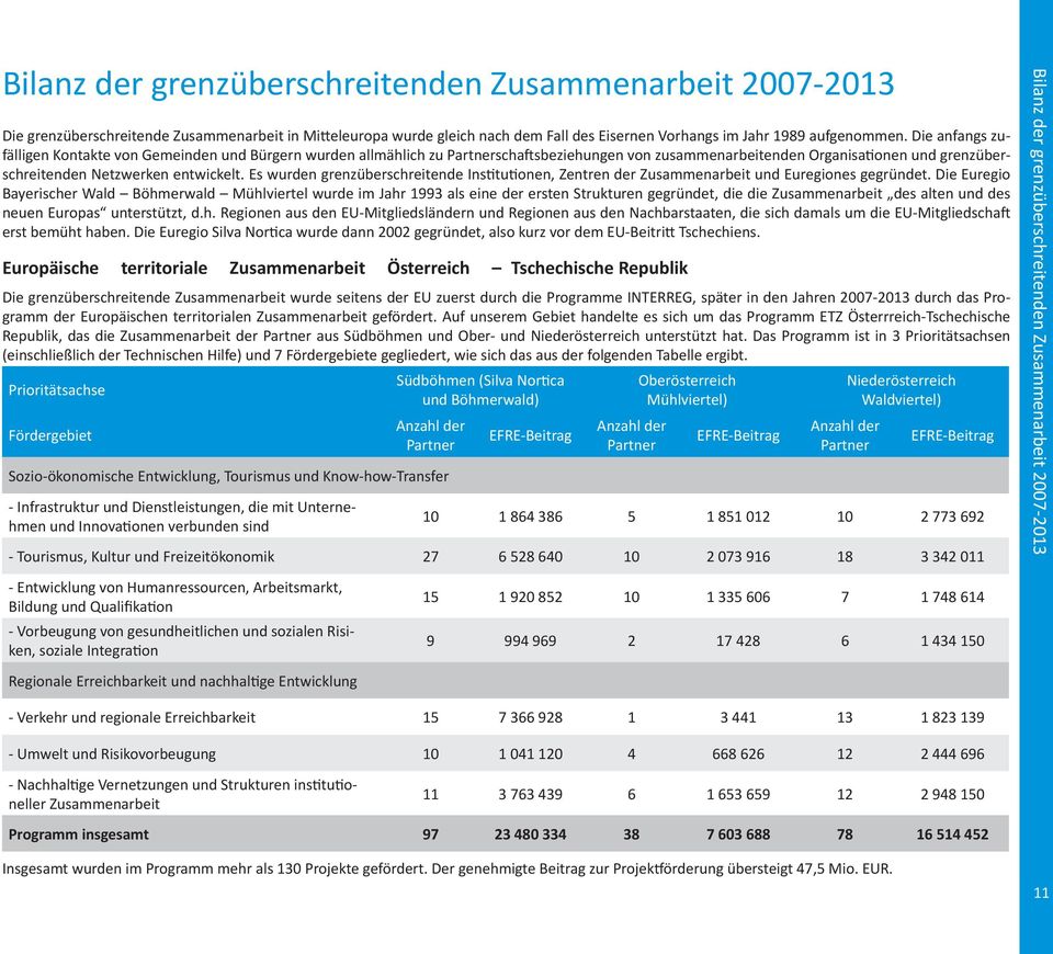 Es wurden grenzüberschreitende Institutionen, Zentren der Zusammenarbeit und Euregiones gegründet.