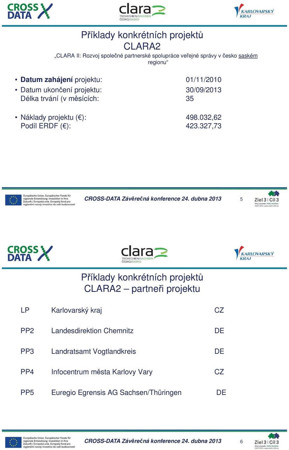 032,62 Podíl ERDF ( ): 423.