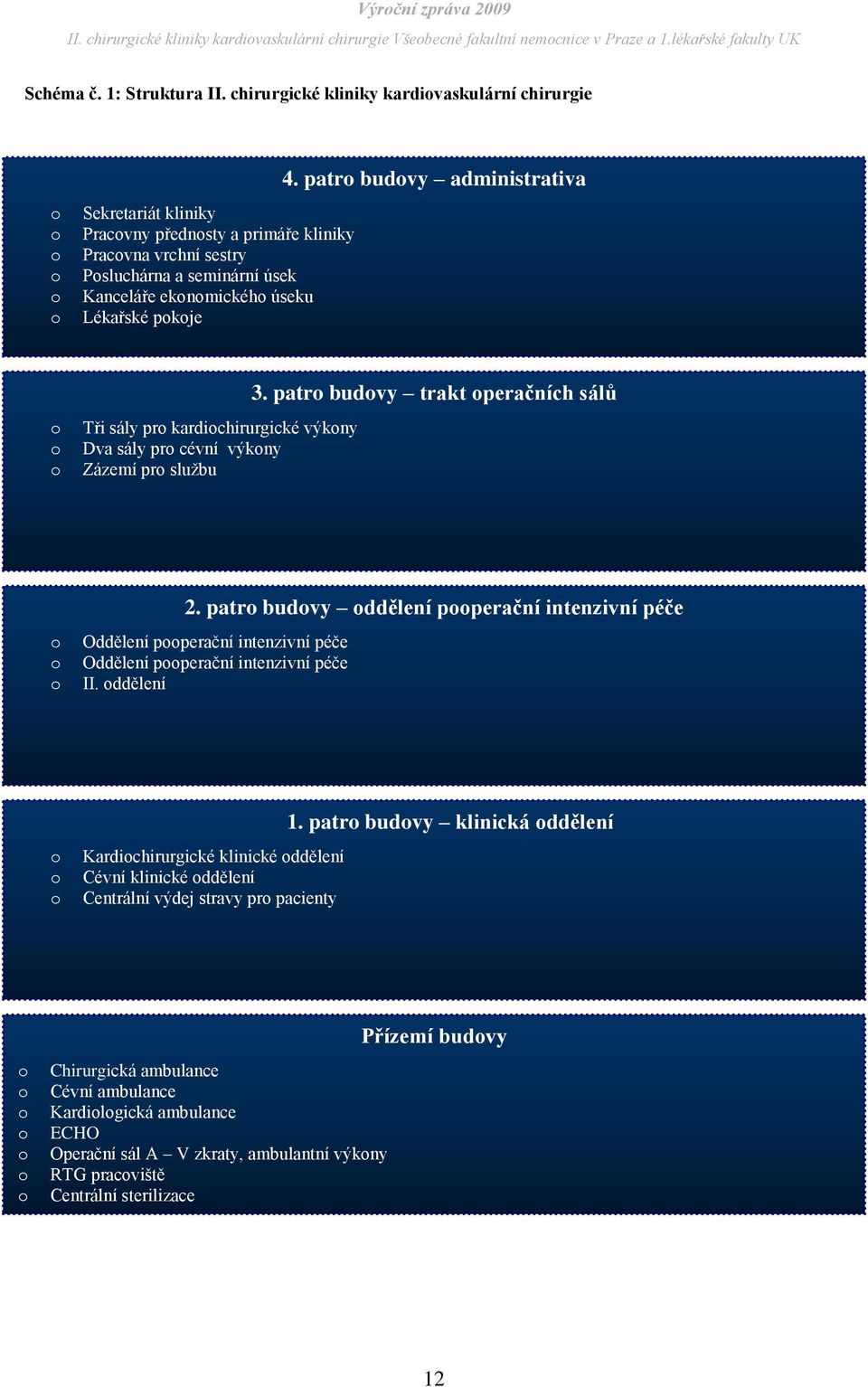 4. patr budvy administrativa Tři sály pr kardichirurgické výkny Dva sály pr cévní výkny Zázemí pr službu 3. patr budvy trakt peračních sálŧ 2.