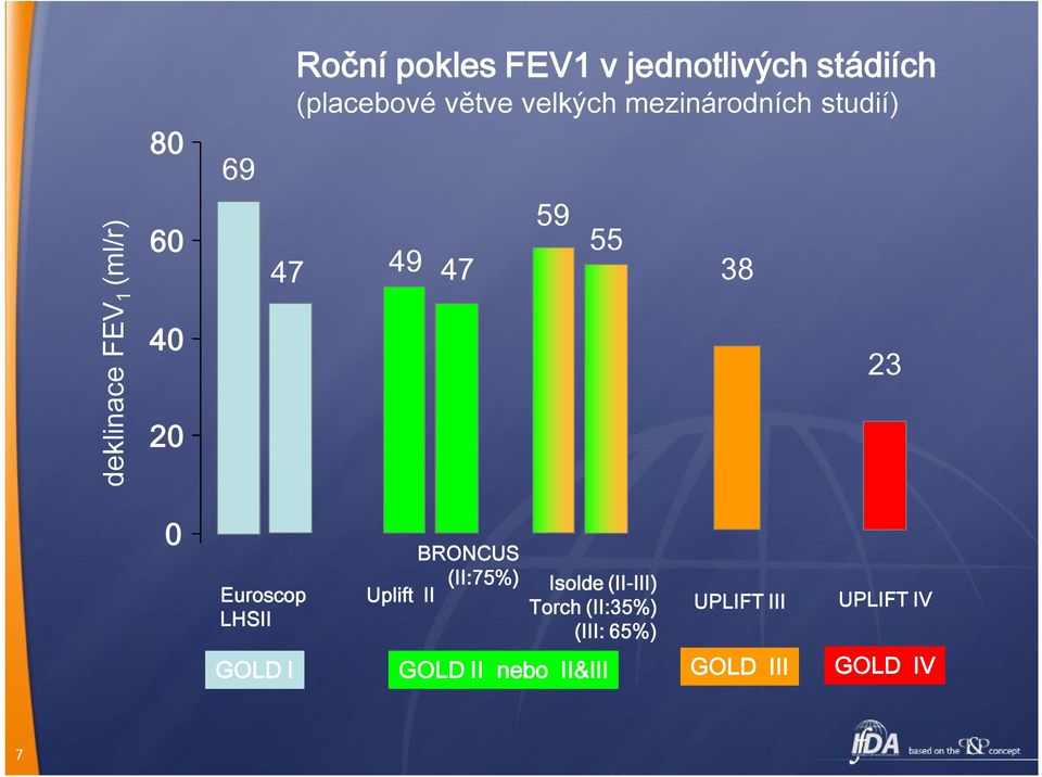 0 Euroscop LHSII BRONCUS (II:75%) Uplift II Isolde (II-III) Torch (II:35%)