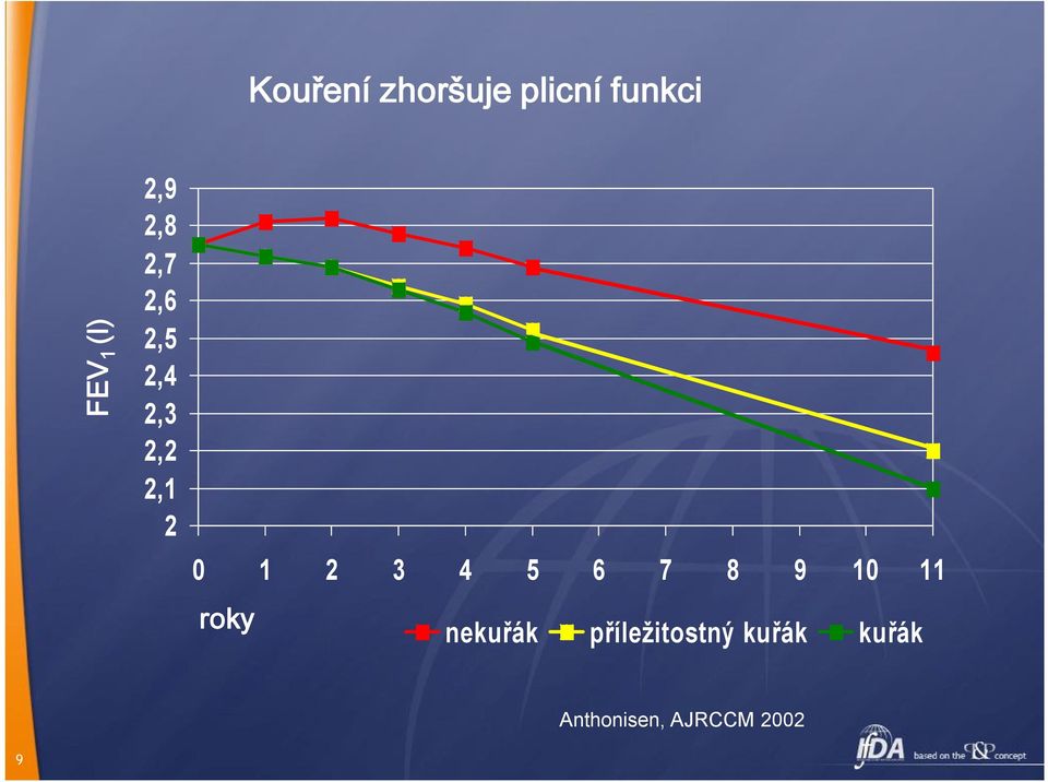 2 3 4 5 6 7 8 9 10 11 roky nekuřák