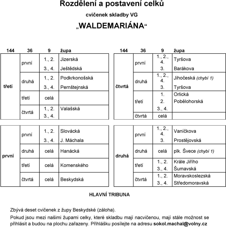 Máchala 3. Prostějovská první druhá celá Hanácká druhá celá plk. Švece (chybí 1) druhá třetí celá Komenského třetí 1., 2. Krále Jiřího 3., 4. Šumavská čtvrtá celá Beskydská čtvrtá 1., 2. Moravskoslezská 3.