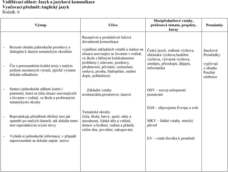 ve škole s běžnými každodenními problémy ( oslovení, pozdravy, představení, přivítání, rozloučení, omluva, prosba, blahopřání, osobní dopis, pohlednice) Český jazyk, rodinná výchova, občanská