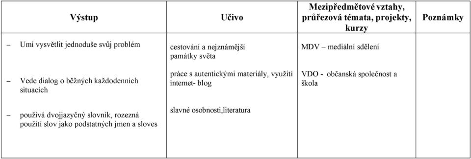 materiály, využití internet- blog VDO - občanská společnost a škola používá