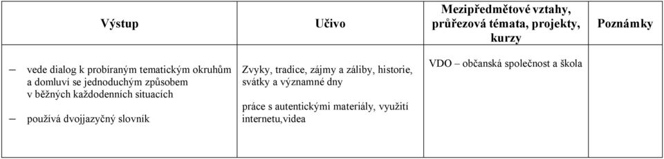 slovník Zvyky, tradice, zájmy a záliby, historie, svátky a významné dny