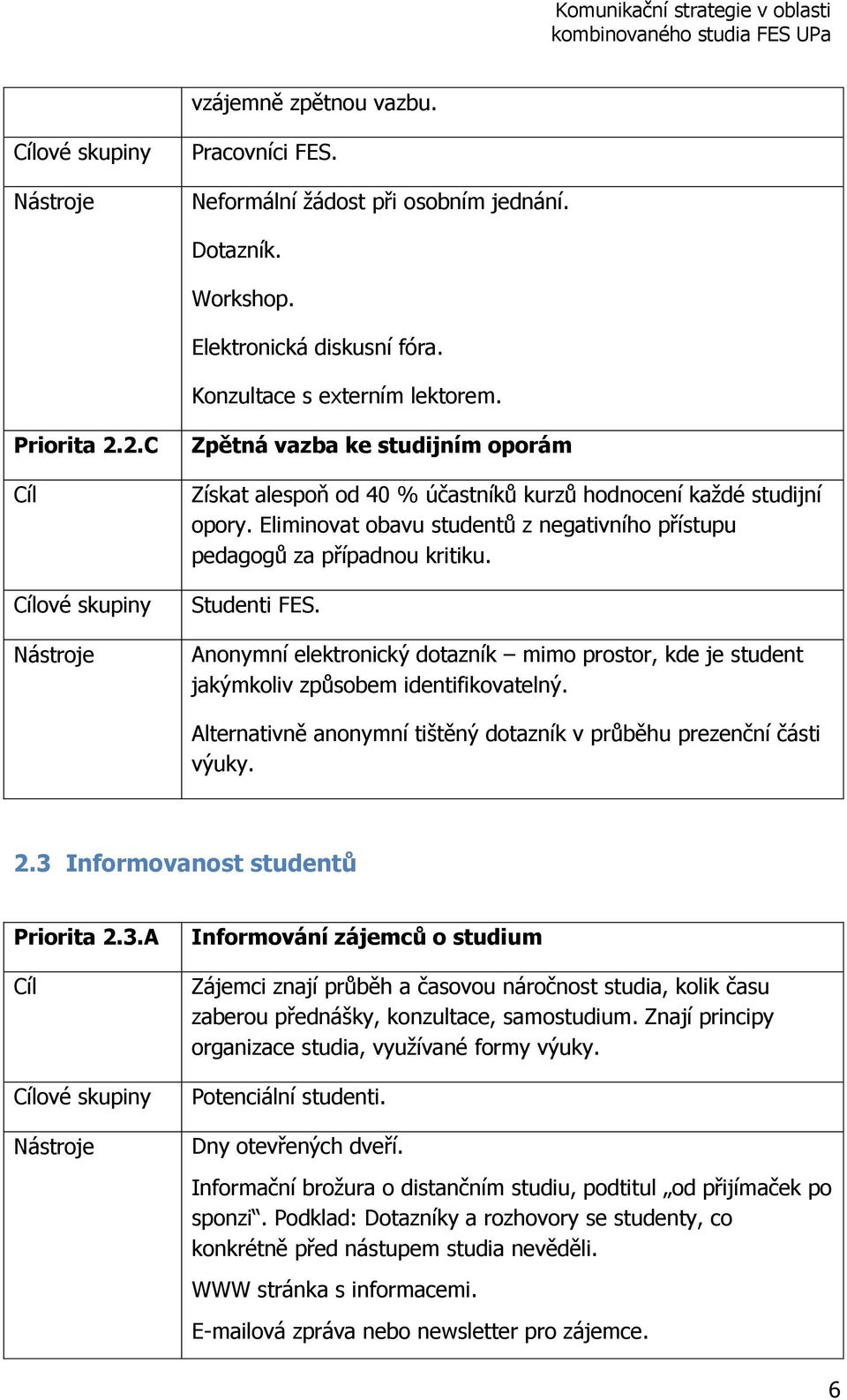 Studenti FES. Anonymní elektronický dotazník mimo prostor, kde je student jakýmkoliv způsobem identifikovatelný. Alternativně anonymní tištěný dotazník v průběhu prezenční části výuky. 2.