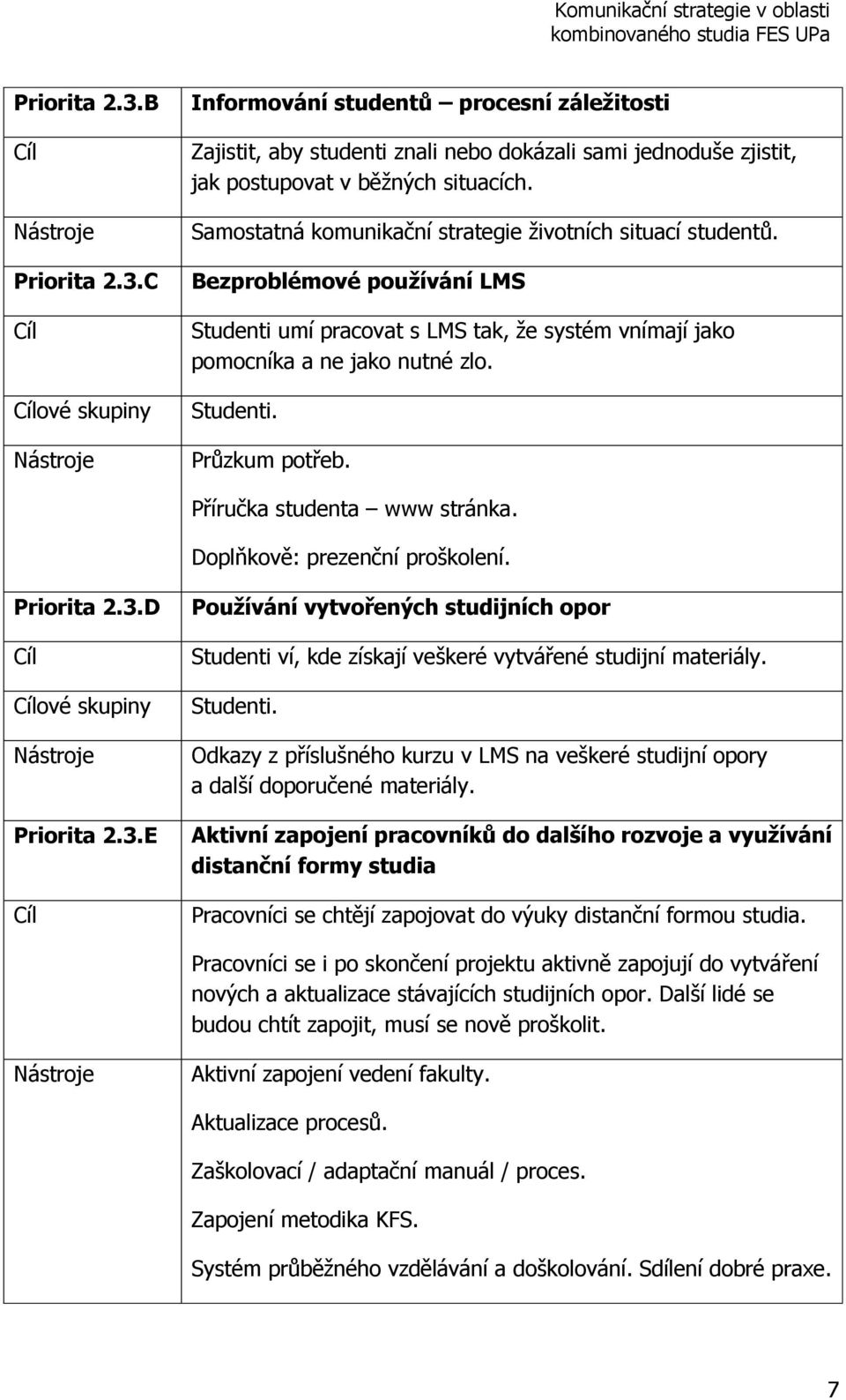 Příručka studenta www stránka. Doplňkově: prezenční proškolení. Priorita 2.3.D ové skupiny Priorita 2.3.E Používání vytvořených studijních opor Studenti ví, kde získají veškeré vytvářené studijní materiály.