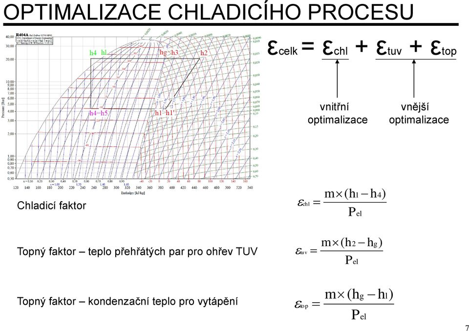 Topný faktor teplo přehřátých par pro ohřev TUV tuv m ( h2 h Pel g