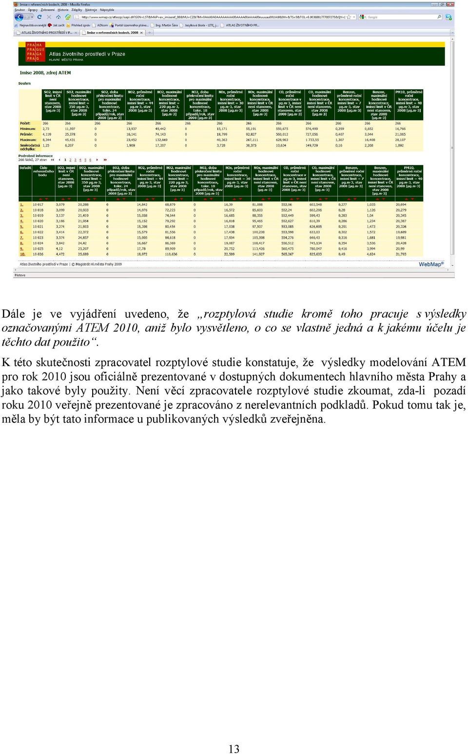 K této skutečnosti zpracovatel rozptylové studie konstatuje, že výsledky modelování ATEM pro rok 2010 jsou oficiálně prezentované v dostupných