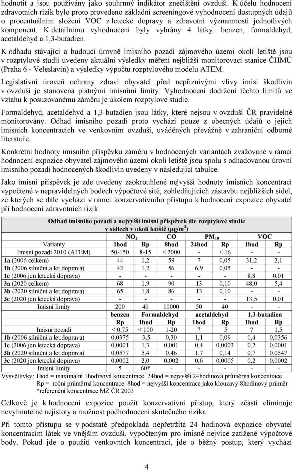 komponent. K detailnímu vyhodnocení byly vybrány 4 látky: benzen, formaldehyd, acetaldehyd a 1,3-butadien.