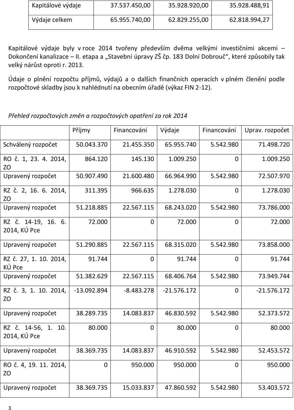 183 Dolní Dobrouč, které způsobily tak velký nárůst oproti r. 2013.