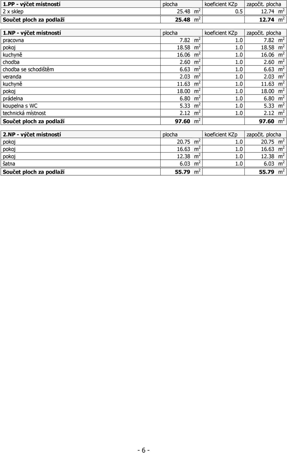 63 m 2 1.0 11.63 m 2 pokoj 18.00 m 2 1.0 18.00 m 2 prádelna 6.80 m 2 1.0 6.80 m 2 koupelna s WC 5.33 m 2 1.0 5.33 m 2 technická místnost 2.12 m 2 1.0 2.12 m 2 Součet ploch za podlaží 97.60 m 2 97.