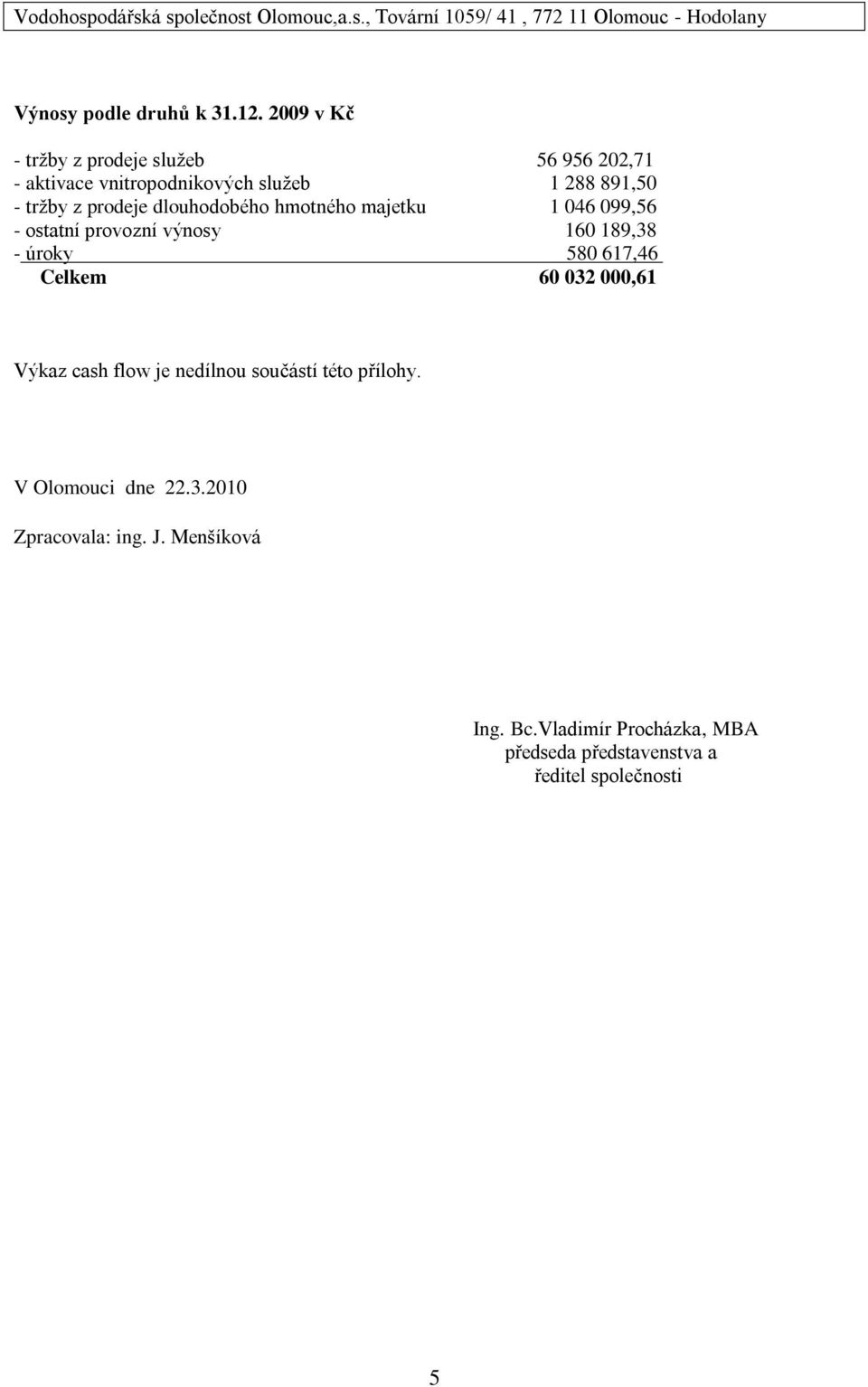 prodeje dlouhodobého hmotného majetku 1 046 099,56 - ostatní provozní výnosy 160 189,38 - úroky 580 617,46