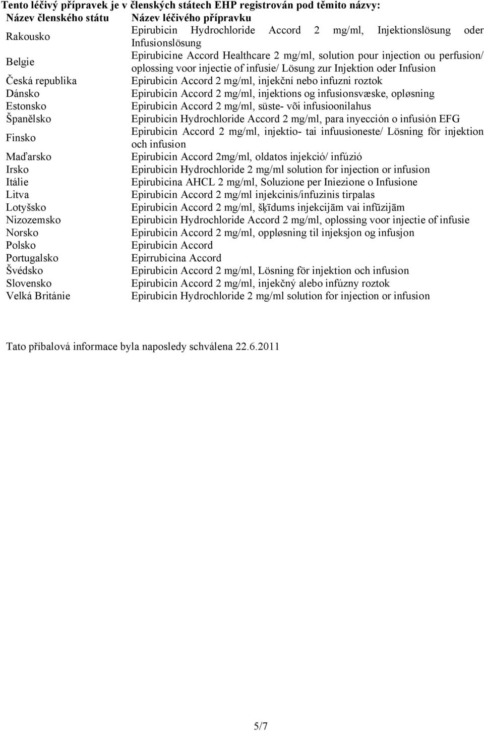 Accord 2 mg/ml, injekční nebo infuzni roztok Dánsko Epirubicin Accord 2 mg/ml, injektions og infusionsvæske, opløsning Estonsko Epirubicin Accord 2 mg/ml, süste- või infusioonilahus Španělsko