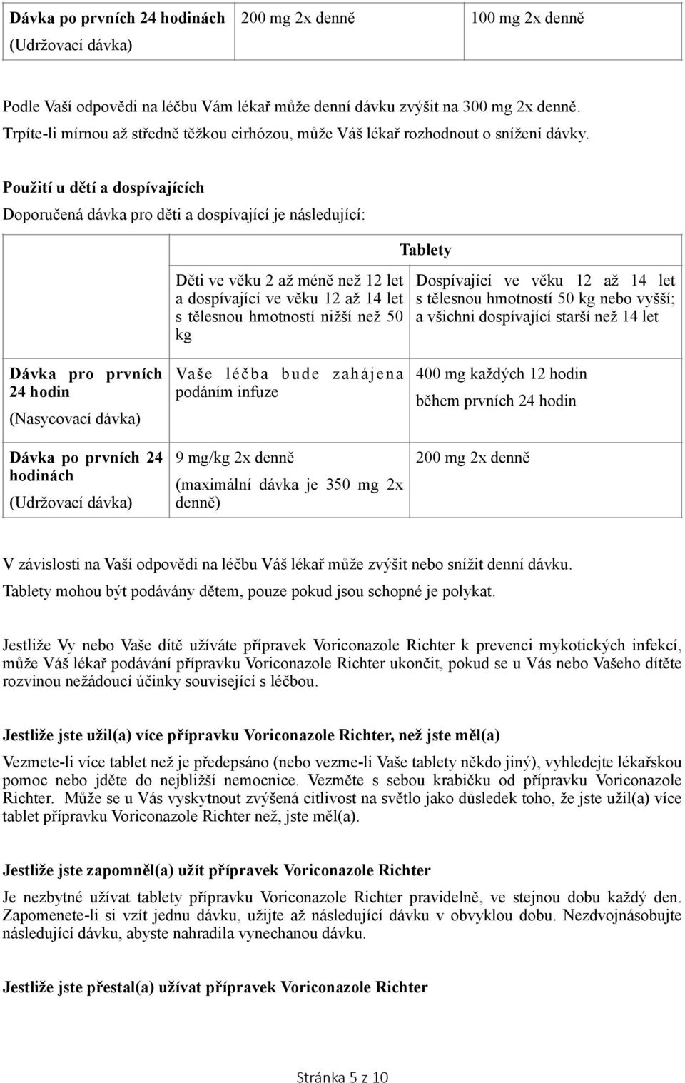 Použití u dětí a dospívajících Doporučená dávka pro děti a dospívající je následující: Tablety Dávka pro prvních 24 hodin (Nasycovací dávka) Dávka po prvních 24 hodinách (Udržovací dávka) Děti ve