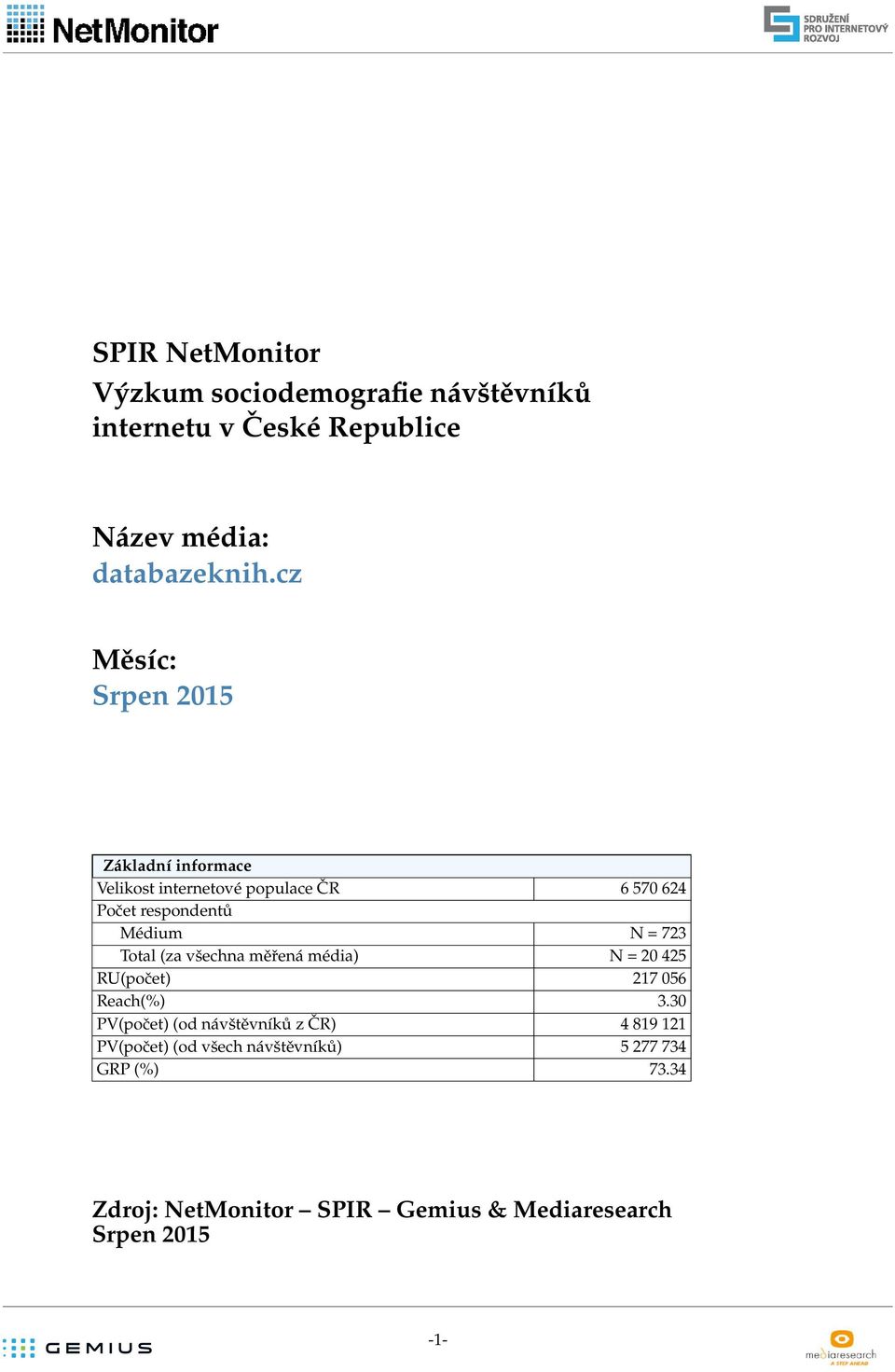 cz Měsíc: Srpen 5 Základní informace Velikost internetové populace ČR 57 Počet