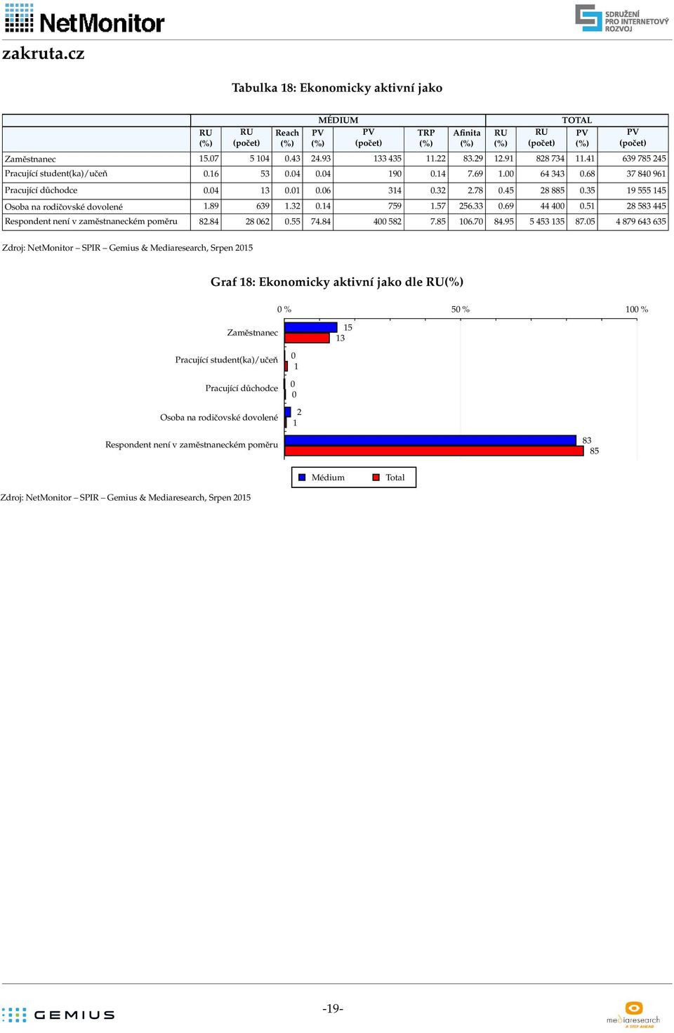 5 53 5 Respondent není v zaměstnaneckém poměru. 6.55 7. 5 7.5 6.7.95 5 53 35 7.