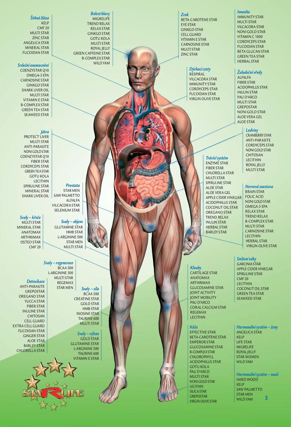 SHARK LIVER OIL SAW PALMETTO ALFALFA VILCACORA STAR SELENIUM STAR Svaly křeče MINERAL STAR ANATOMAX ARTHRIMAX OSTEO STAR CMF 20 Svaly objem GLUTAMINE STAR HMB STAR L-ARGININE 500 STAR MEN Bolest