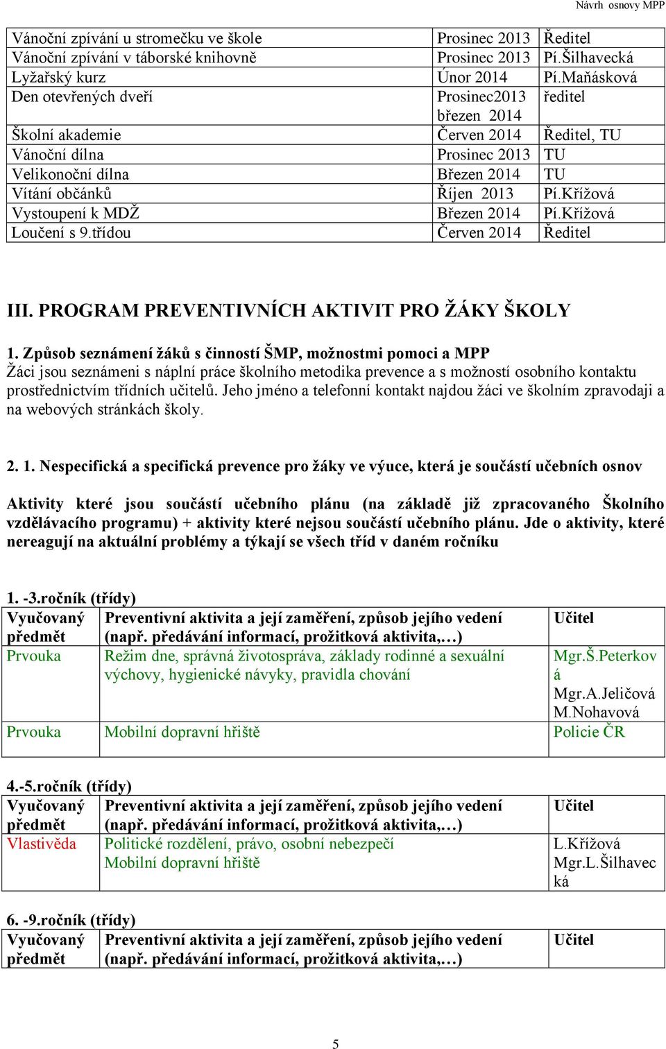 Křížová Vystoupení k MDŽ Březen 2014 Pí.Křížová Loučení s 9.třídou Červen 2014 Ředitel III. PROGRAM PREVENTIVNÍCH AKTIVIT PRO ŽÁKY ŠKOLY 1.