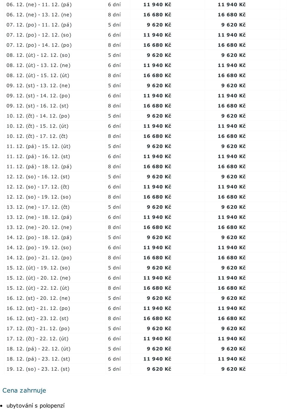 12. (st) - 13. 12. (ne) 5 dní 9 620 Kč 9 620 Kč 09. 12. (st) - 14. 12. (po) 6 dní 11 940 Kč 11 940 Kč 09. 12. (st) - 16. 12. (st) 8 dní 16 680 Kč 16 680 Kč 10. 12. (čt) - 14. 12. (po) 5 dní 9 620 Kč 9 620 Kč 10.